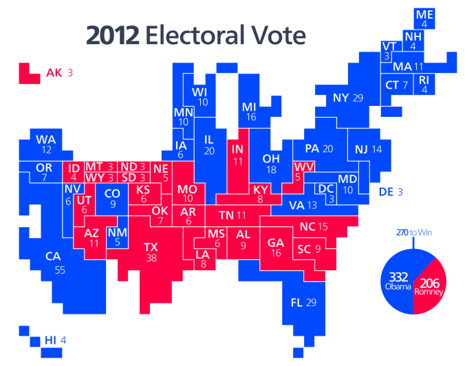 2012 electoral college