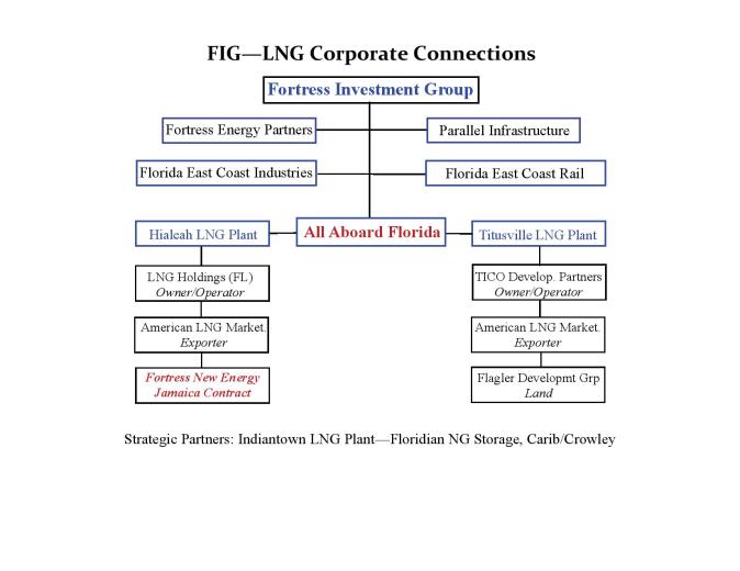 LNG corporate connect-4-page-001-2