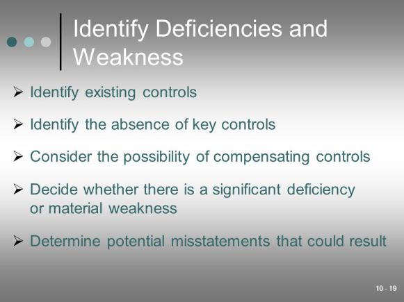 Identify+Deficiencies+and+Weakness