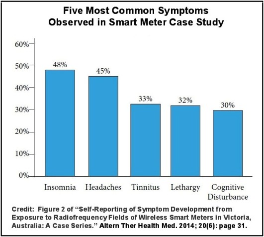 five-smart-meter-symptoms